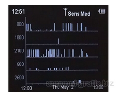 Rilevatore di Microspie GSM 2G /3G/ 4G Wifi /Bluetooth