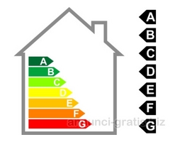 Certificazioni Energetiche Regione Lombardia